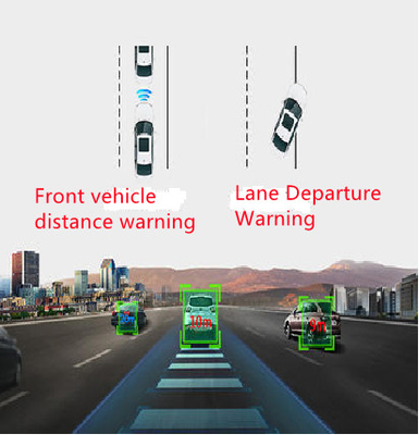 4G-Dashcam für das Flottenmanagement ADAS DSM All-in-One-Dashcam-CPU ARM Cortex-A7 MP2