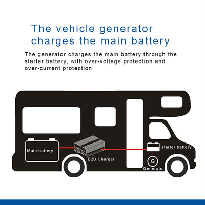 Vollautomatisches DC-zu-DC-Batterieladegerät, 12 V, 30 A, Wohnmobil-Batterieladegerät