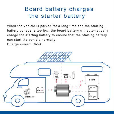 30A 390W Gleichspannungsbatterielader für 12V-Batterien Temperaturkompensiert Leichtgewicht bei 1,5 kg