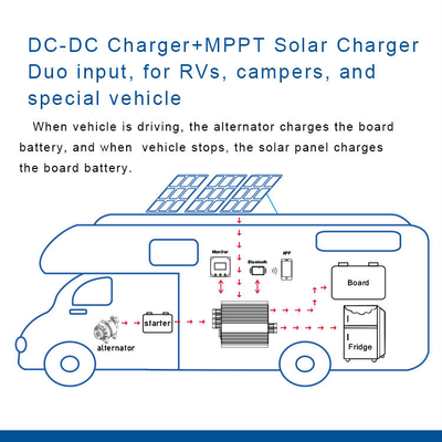 Zwei-Eingangs-DC12V 30A-Booster-Ladegerät Solar-Ladegerät mit Kühlschrankanlage