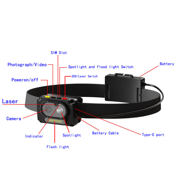Fire Cam Mini 1080p Helmkamera mit wärmebeständiger GPS-Funktion
