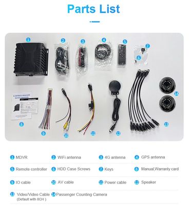 8CH Adas DMS Bsd Passagierzählsystem Mdvr