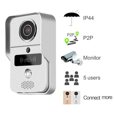 Überwachungskamera AC24V RTSP 4G Wifi setzen Türklingel Yoosee APP frei