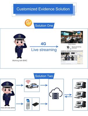 Intelligente Fackel mit Sicherheitsbeamten der Kamera-4G SIM Video Recorder For Police